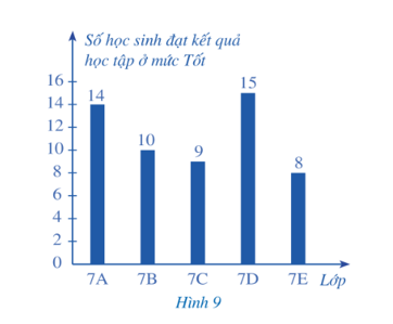 Toán lớp 7 Bài tập cuối chương 1 | Cánh diều (ảnh 1)