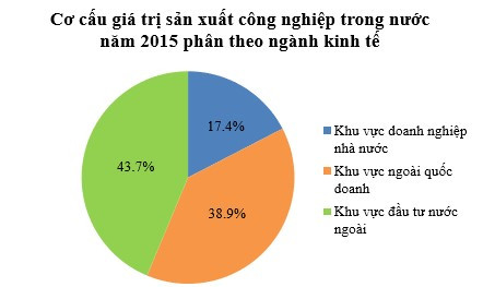 Biểu đồ hình quạt tròn (Lý thuyết + Bài tập toán lớp 7) – Cánh diều (ảnh 1)