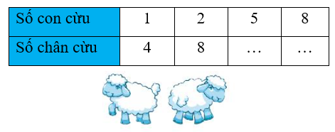 Vở bài tập Toán lớp 3 (Chân trời) Tập 1 trang 46 Bảng nhân 4 - Chân trời sáng tạo (ảnh 1)