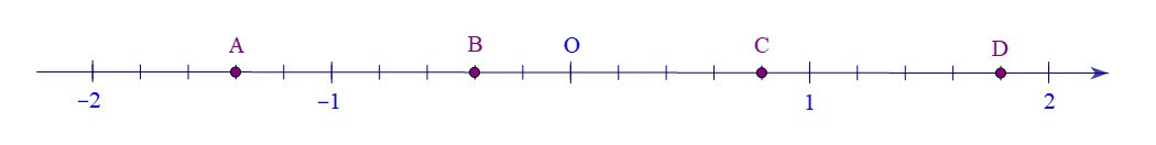 Ôn tập chương (Lý thuyết + Bài tập Toán lớp 7) – Kết nối tri thức (ảnh 1)