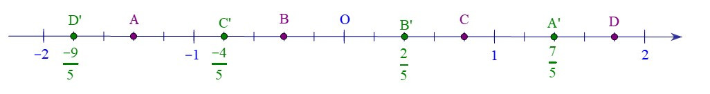 Ôn tập chương (Lý thuyết + Bài tập Toán lớp 7) – Kết nối tri thức (ảnh 1)