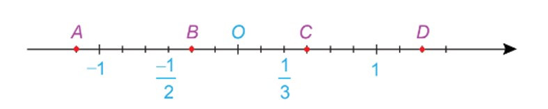 Ôn tập chương (Lý thuyết + Bài tập Toán lớp 7) – Kết nối tri thức (ảnh 1)