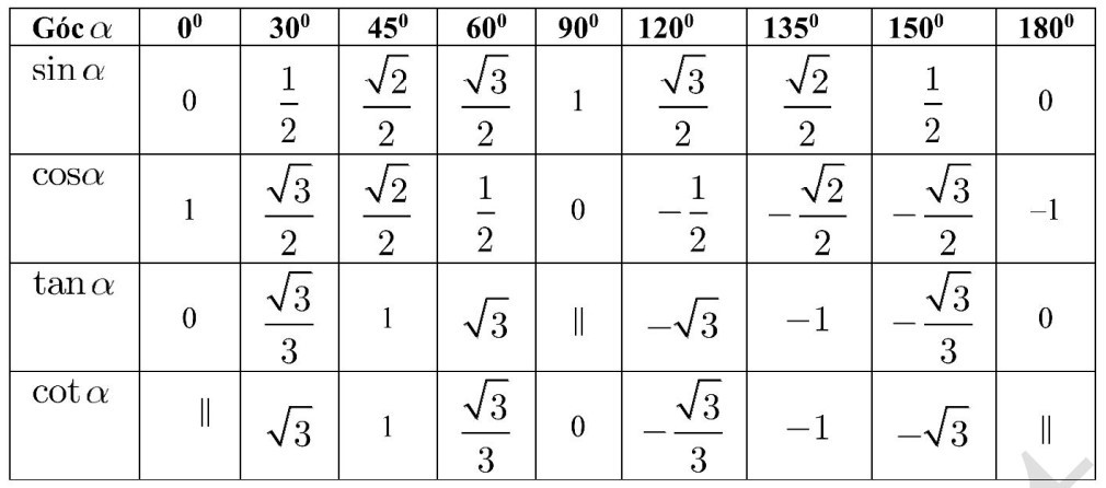 Bài tập cuối chương 4 (Lý thuyết + Bài tập Toán lớp 10) – Cánh diều (ảnh 1)