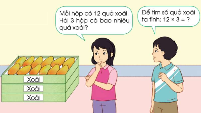 Lý thuyết Nhân với số có một chữ số (không nhớ) (Cánh diều 2022) hay, chi tiết | Toán lớp 3 (ảnh 1)