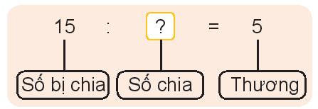 Lý thuyết Tìm thành phần trong phép nhân, phép chia (Kết nối tri thức 2022) hay, chi tiết | Toán lớp 3 (ảnh 3)