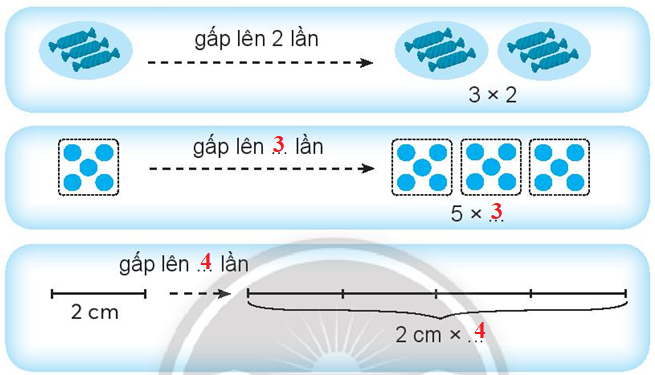 Vở bài tập Toán lớp 3 Tập 1 trang 62 Gấp một số lên một lần - Chân trời sáng tạo (ảnh 1)