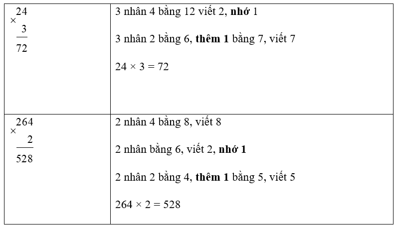 Vở bài tập Toán lớp 3 Tập 1 trang 53 Nhân với số có một chữ số trong phạm vi 1 000 (tiếp theo) - Chân trời sáng tạo (ảnh 1)