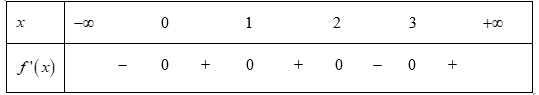 Cho hàm số f(x) có đạo hàm f'(x) = x(x-1)^2(x-2)^5(x-3)^7. Số điểm cực trị của hàm số đã cho là: (ảnh 1)