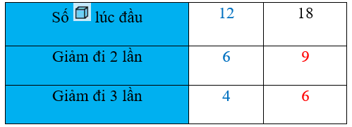 Vở bài tập Toán lớp 3 Tập 1 trang 67 Giảm đi một số lần - Chân trời sáng tạo (ảnh 1)