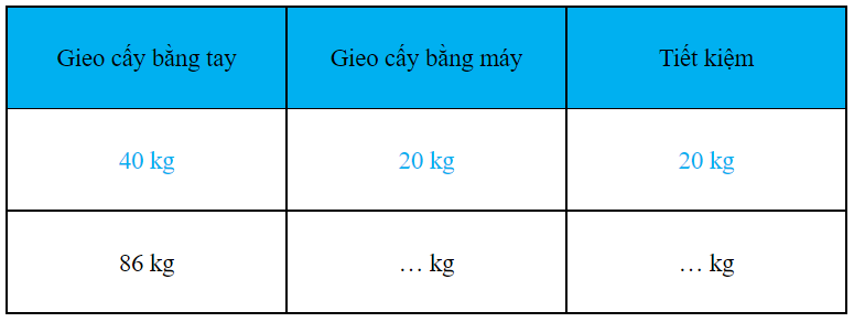 Vở bài tập Toán lớp 3 Tập 1 trang 67 Giảm đi một số lần - Chân trời sáng tạo (ảnh 1)