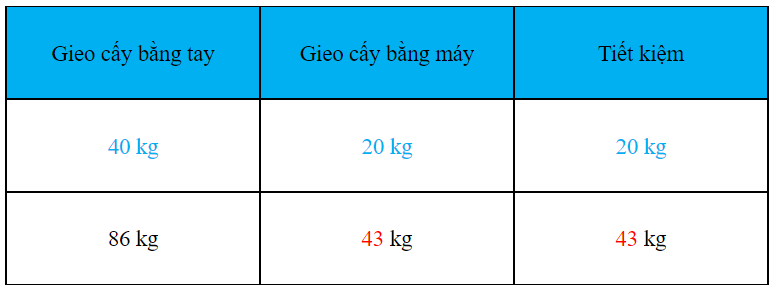 Vở bài tập Toán lớp 3 Tập 1 trang 67 Giảm đi một số lần - Chân trời sáng tạo (ảnh 1)