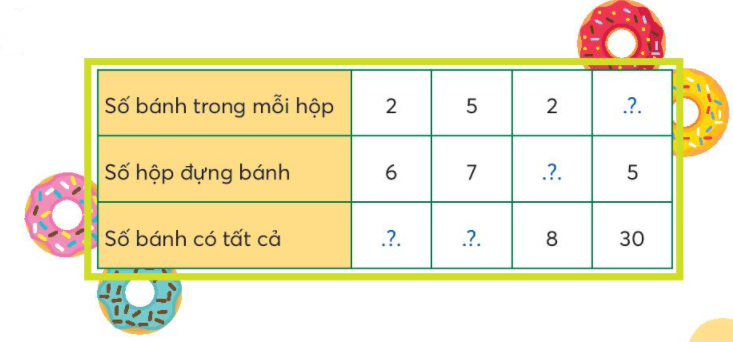 Toán lớp 3 Ôn tập phép chia trang 15, 16 | Chân trời sáng tạo (ảnh 2)