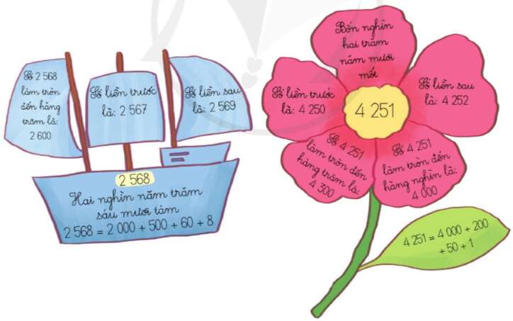 Toán lớp 3 Em vui học toán trang 49, 50, 51 | Cánh diều (ảnh 1)