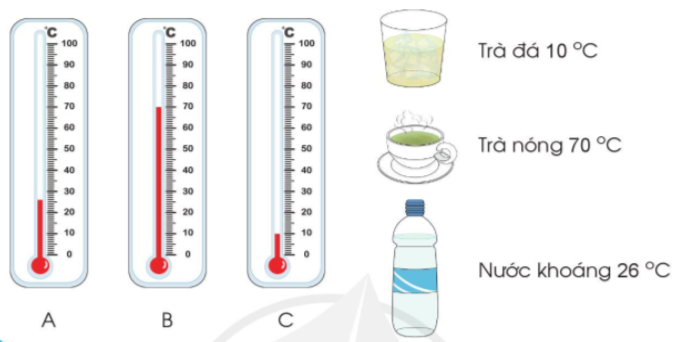 Toán lớp 3 Mi-li-lít trang 97, 98 | Cánh diều (ảnh 1)