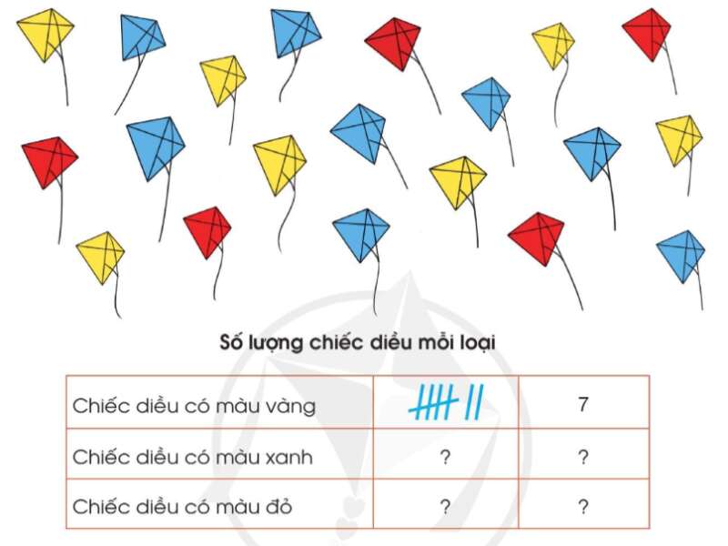 Toán lớp 3 trang 92, 93, 94 Thu thập, phân loại, ghi chép số liệu thống kê | Cánh diều (ảnh 3)