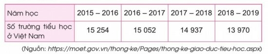 Toán lớp 3 trang 100, 101 Em ôn lại những gì đã học | Cánh diều (ảnh 5)