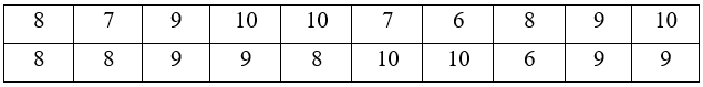 Một xạ thủ bắn 20 mũi tên vào một tấm bia