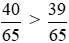 Hãy sắp xếp các số sau theo thứ tự giảm dần: 0,6; (-5)/6