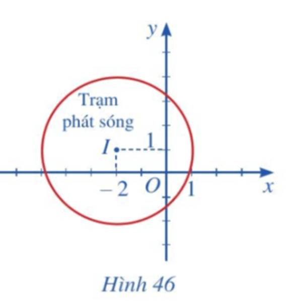 Hình 46 mô phỏng một trạm thu phát sóng điện thoại di động đặt ở vị trí I