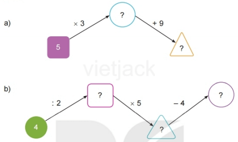 Toán lớp 2 - tập 2 - Bài 71