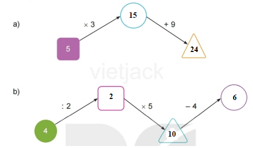 Toán lớp 2 - tập 2 - Bài 71