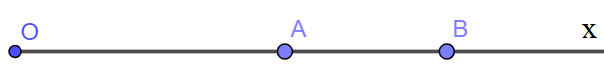 Cho một điểm A nằm trên tia Ox và cách O một khoảng bằng 5 cm