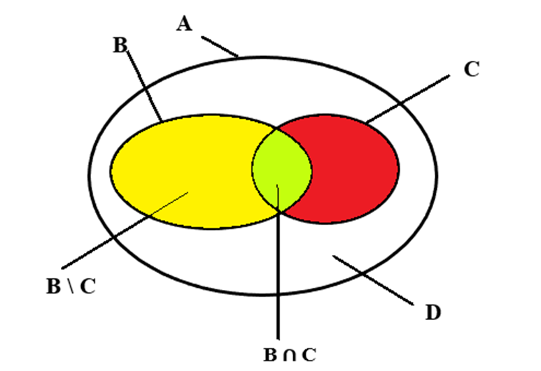 Một lớp học có 36 học sinh, trong đó 20 người thích bóng rổ, 14 người thích  (ảnh 1)