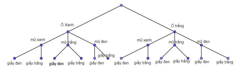 Chi có 1 cái ô xanh, 1 cái ô trắng; 1 cái mũ xanh, l cải mũ trắng, 1 cái mũ đen; 1 đôi giày đen, (ảnh 1)