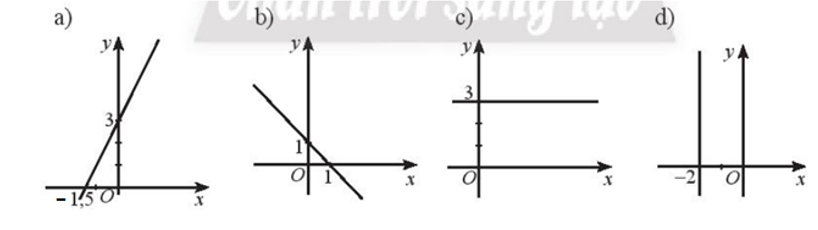 Tìm các giá trị của tham số a, b, c để phương trình ax + by + c = 0 có thể biểu diễn được  (ảnh 1)