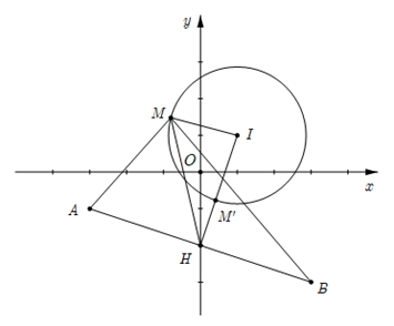 Cho số phức z thỏa mãn |z-1-i|=2 . Biết rằng giá trị nhỏ nhất của  (ảnh 1)