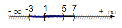 Cho tập hợp K = [1 ; 7) \ (– 3 ; 5). Khẳng định nào sau đây đúng ? (ảnh 1)