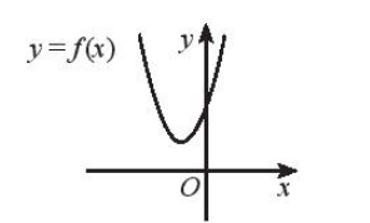 d) f(x) <0 (ảnh 1)