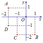 Điểm nào trong hình vẽ bên là điểm biểu diễn số phức  (ảnh 1)