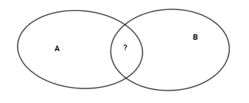 Cho tập hợp A có 19 phần tử, tập hợp B có 22 phần tử, tập hợp (ảnh 1)