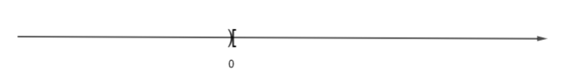 d) (– vô cùng; 0) hợp [0; +vô cùng); (ảnh 1)