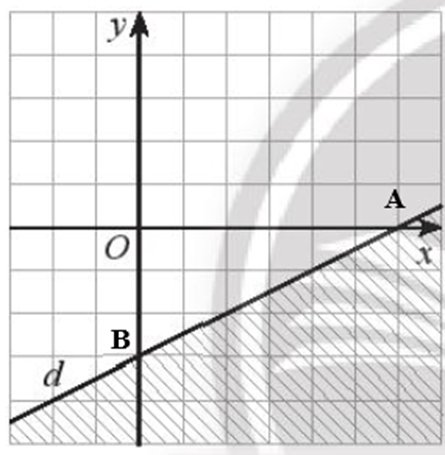 Tìm bất phương trình có miền nghiệm là miền không gạch chéo (kể cả bờ d) (ảnh 2)
