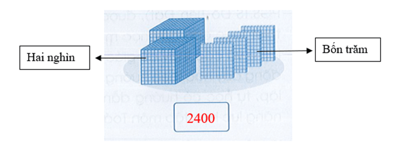 Vở bài tập Toán lớp 3 Cánh diều Tập 2 trang 4, 5, 6 Bài 59: Các số trong phạm vi 10 000