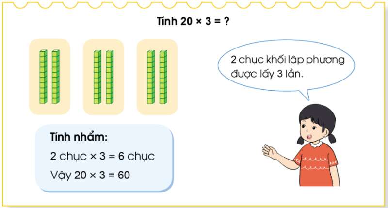 Lý thuyết Nhân số tròn chục với số có một chữ số (Cánh diều 2022) hay, chi tiết | Toán lớp 3 (ảnh 2)