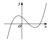 Cho hàm số y=x^3+bx^2+cx+d (b,c,d thuộc R)  có đồ thị như hình vẽ. Mệnh đề nào dưới đây là đúng? (ảnh 1)