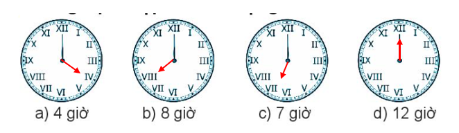 Vở bài tập Toán lớp 3 Tập 1 trang 39 Bài 22: Làm quen với chữ số la mã - Chân trời sáng tạo (ảnh 1)