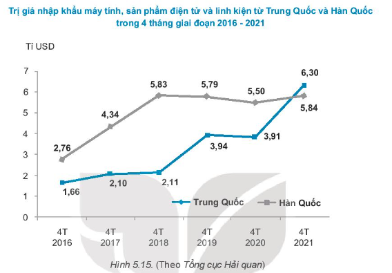 Sách bài tập Toán 7 Bài 19: Biểu đồ đoạn thẳng - Kết nối tri thức (ảnh 1)