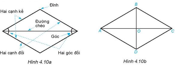 Quan sát hình thoi ở Hình 4.10a. Dùng thước thẳng hoặc compa