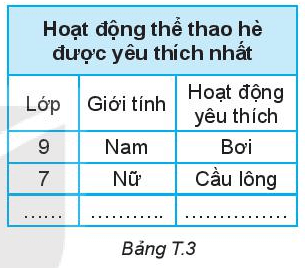 Toán lớp 6 Hoạt động thể thao nào được yêu thích nhất trong hè | Hay nhất Giải Toán 6 Kết nối tri thức