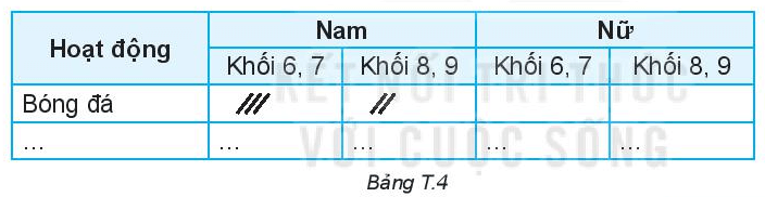 Toán lớp 6 Hoạt động thể thao nào được yêu thích nhất trong hè | Hay nhất Giải Toán 6 Kết nối tri thức