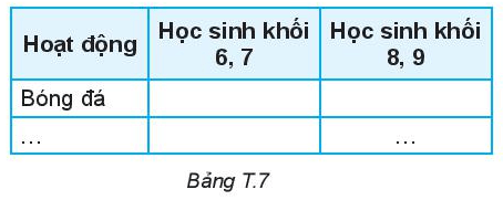 Toán lớp 6 Hoạt động thể thao nào được yêu thích nhất trong hè | Hay nhất Giải Toán 6 Kết nối tri thức