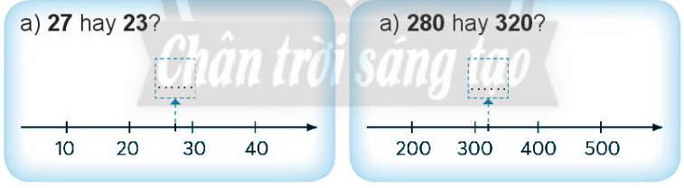 Vở bài tập Toán lớp 3 Tập 1 trang 7, 8 Bài 1: Ôn tập các số đến 1000 - Chân trời sáng tạo (ảnh 1)