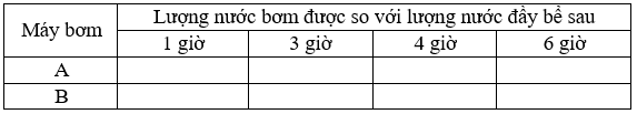 Bài 1: Phân số với tử số và mẫu số là số nguyên | Lý thuyết Toán lớp 6 Chân trời sáng tạo