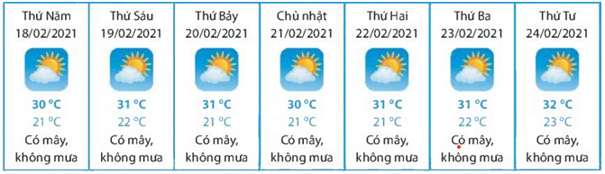 Lý thuyết Toán 7 Chân trời sáng tạo Bài 1: Thu thập và phân loại dữ liệu (ảnh 1)