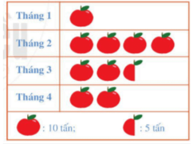 Bảng thống kê và biểu đồ tranh | Lý thuyết Toán lớp 6 chi tiết Kết nối tri thức (ảnh 1)