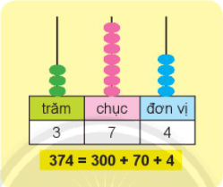 Giải Toán lớp 2 Tập 2 trang 99, 100, 101 Ôn tập các số trong phạm vi 1000 | Giải bài tập Toán lớp 2 Chân trời sáng tạo.